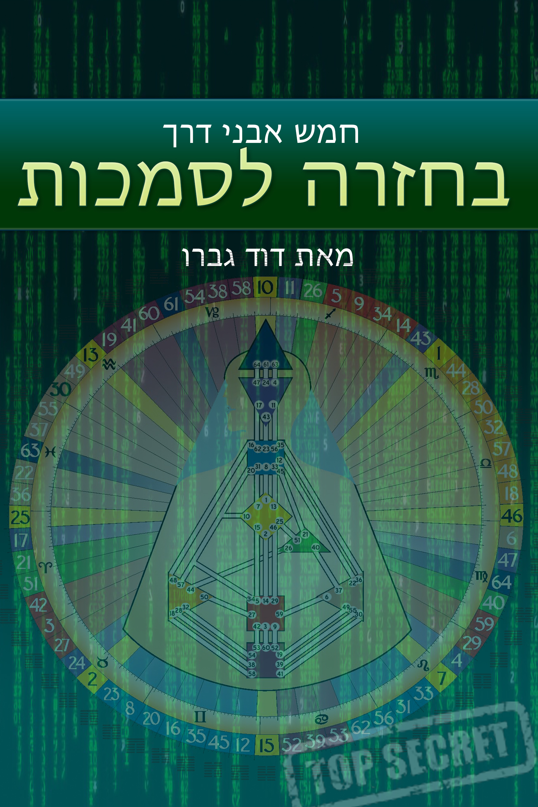 בחזרה לסמכות- חמש אבני דרך